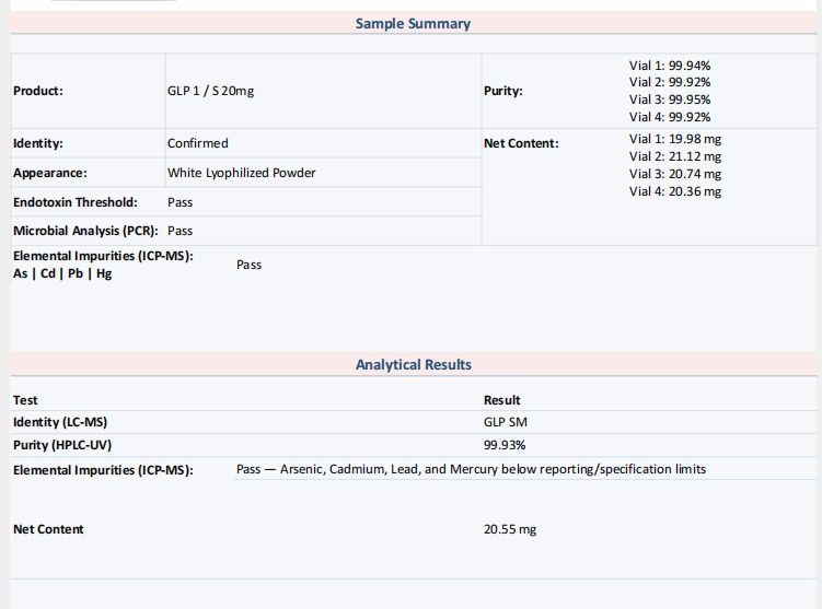 Example GLP1-20 batch certificate of analysis